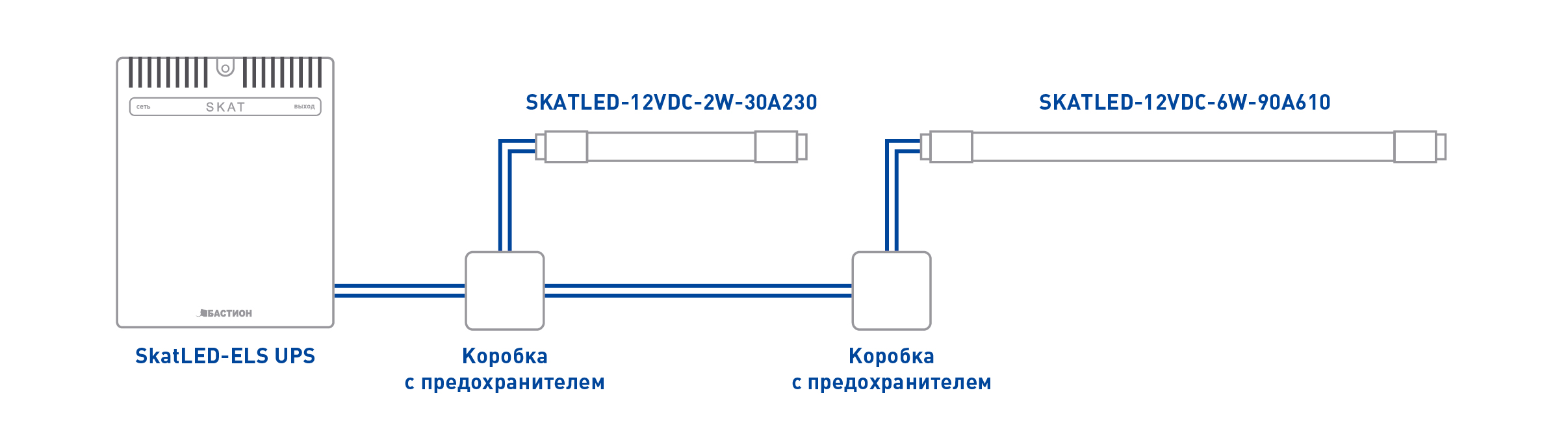 Источник питания для аварийного освещения SkatLED-ELS UPS. Изображение  1
